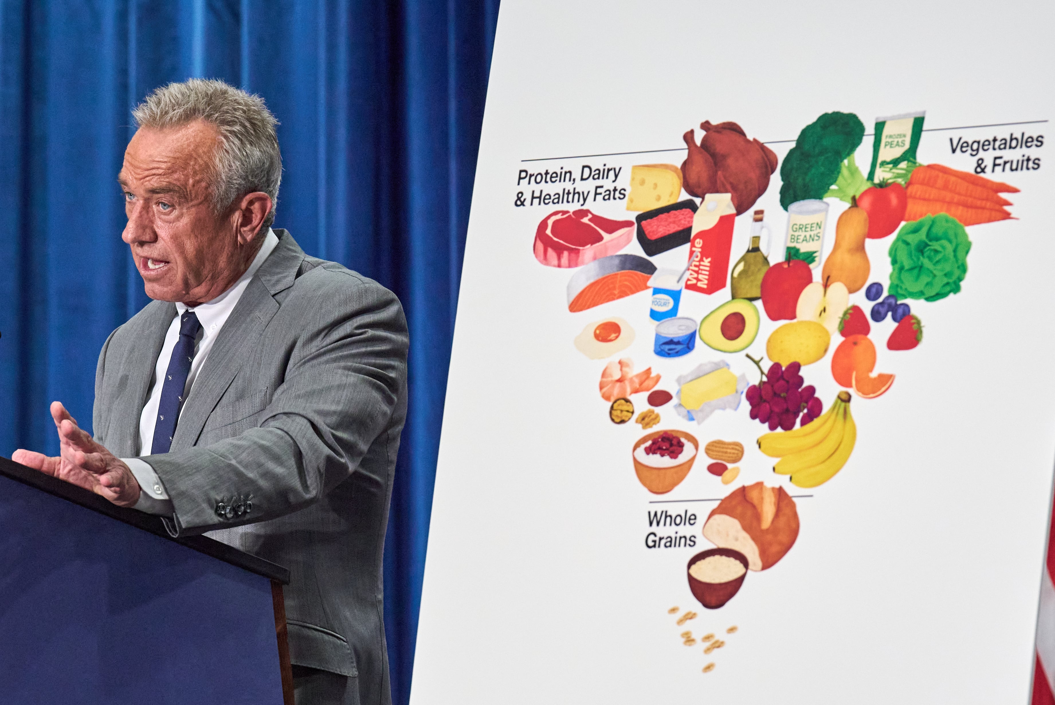 La nueva pirámide nutricional de EE UU: una vuelta al pasado que beneficia a la industria